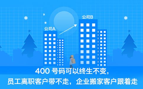 400電話全國(guó)任意地方都可以辦理嗎？？