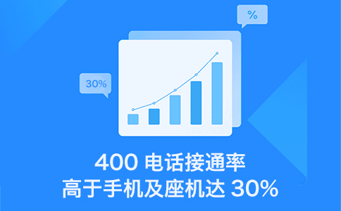 佛山400電話手機(jī)是否可以撥打？